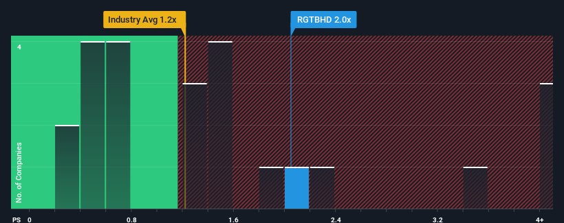 ps-multiple-vs-industry