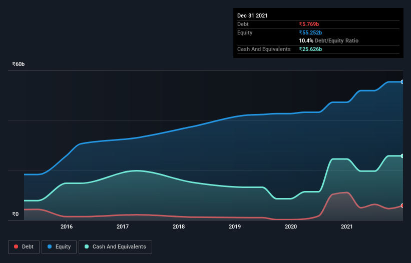 debt-equity-history-analysis