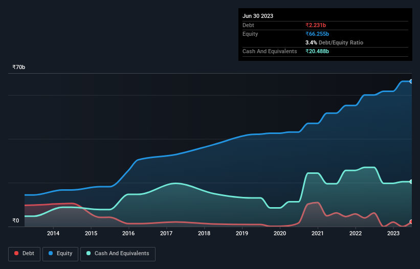 debt-equity-history-analysis