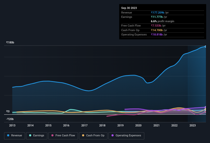 earnings-and-revenue-history