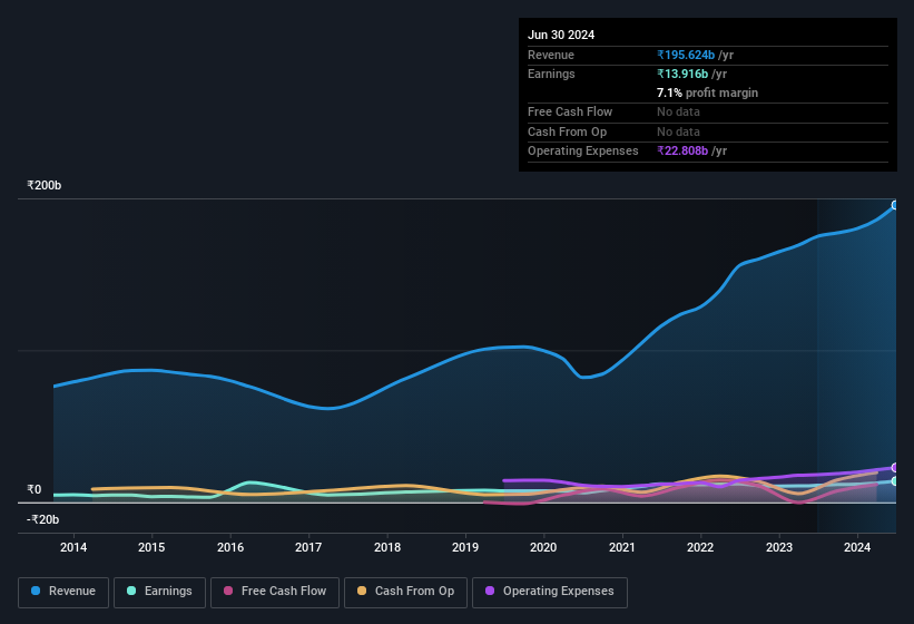 earnings-and-revenue-history