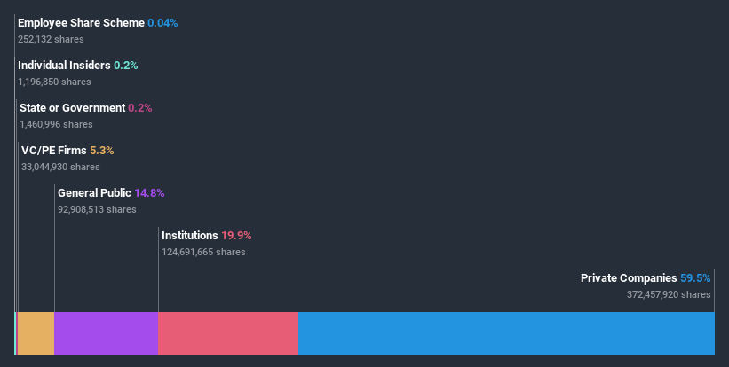 ownership-breakdown