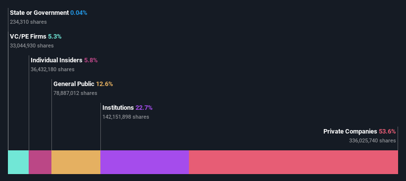 ownership-breakdown