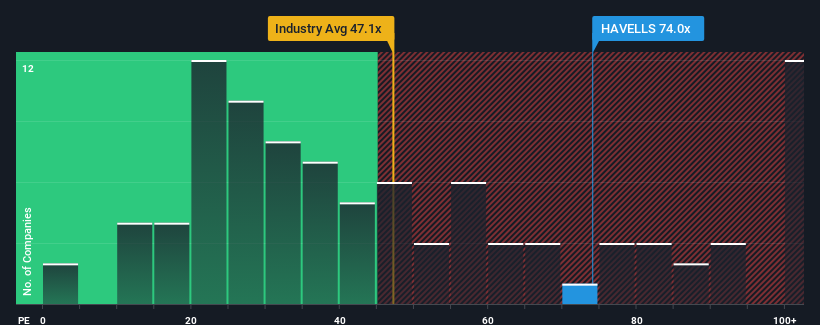 pe-multiple-vs-industry