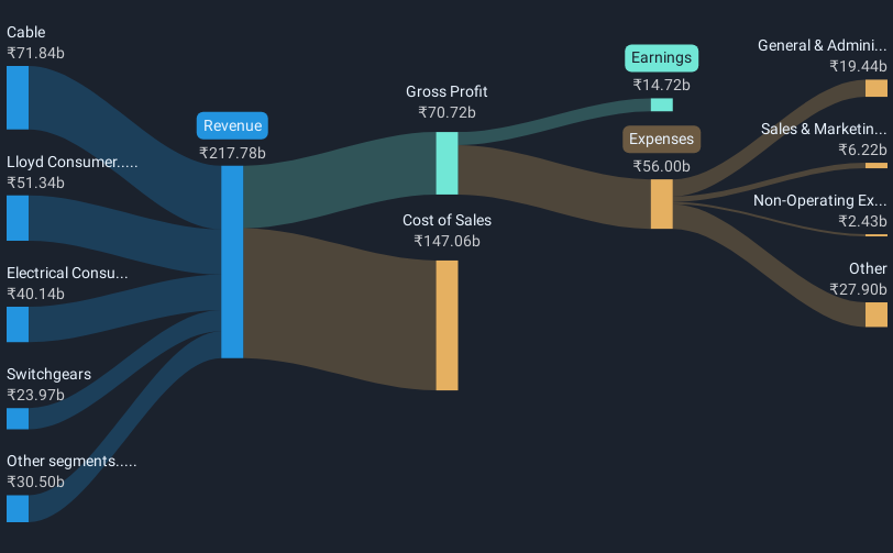 revenue-and-expenses-breakdown