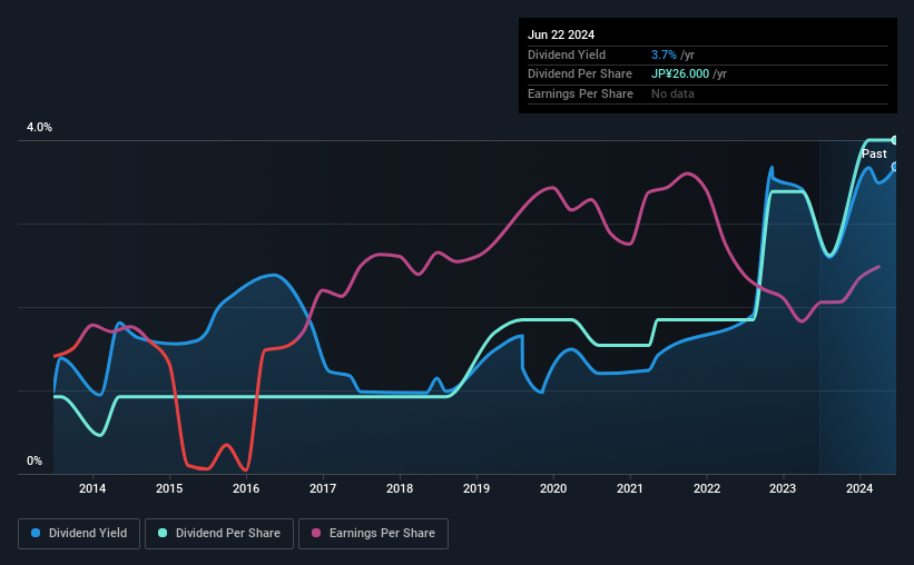 historic-dividend