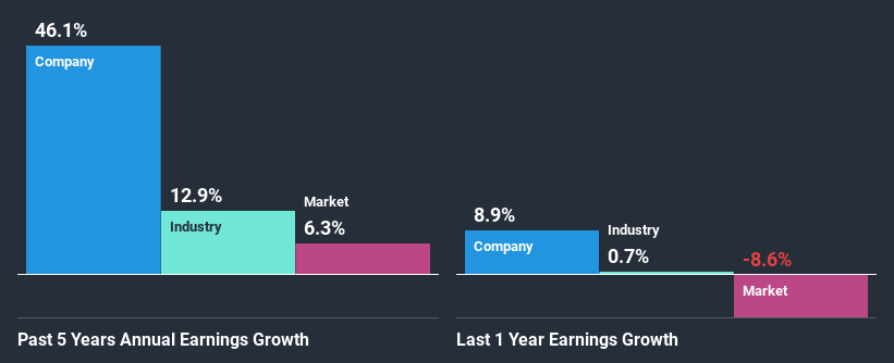 past-earnings-growth