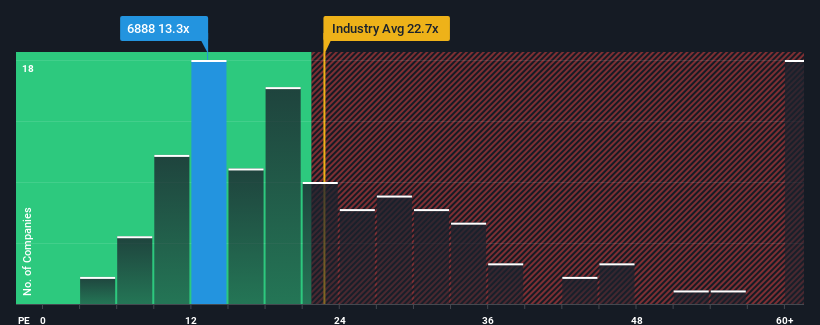 pe-multiple-vs-industry