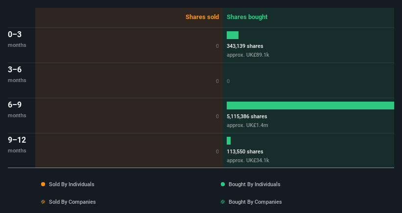 insider-trading-volume