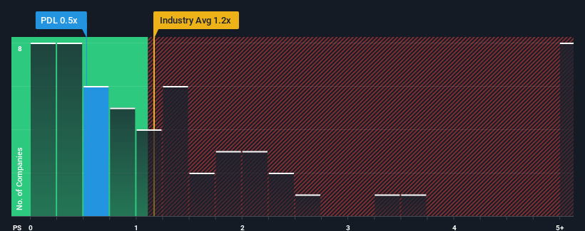 Petra diamonds clearance market cap