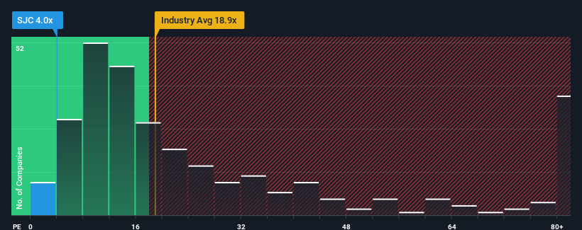 pe-multiple-vs-industry