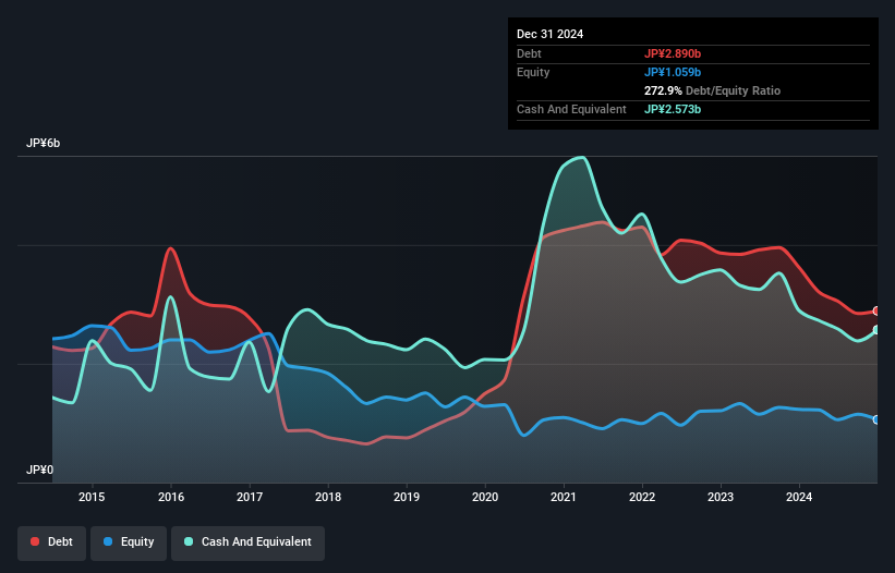 debt-equity-history-analysis