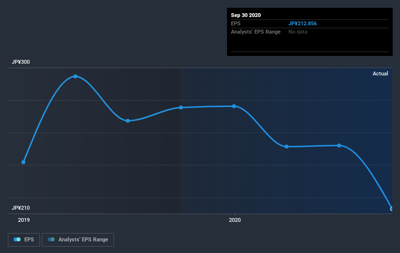 earnings-per-share-growth