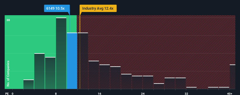 pe-multiple-vs-industry