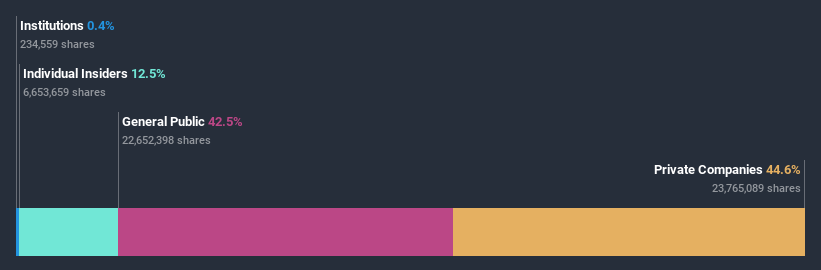 ownership-breakdown