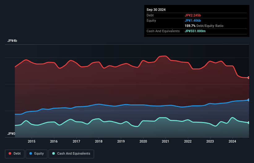 debt-equity-history-analysis