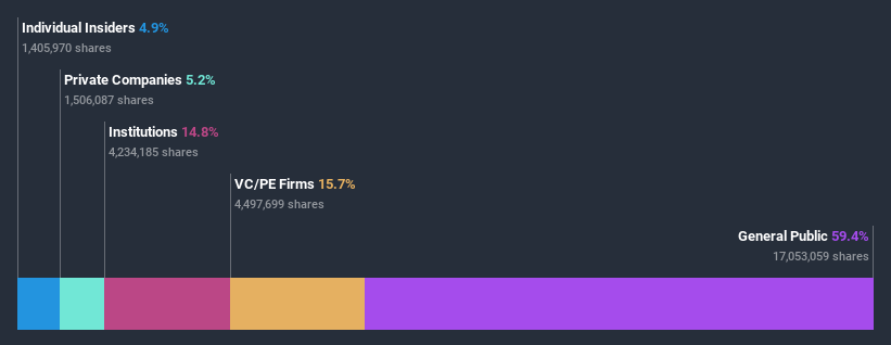 ownership-breakdown