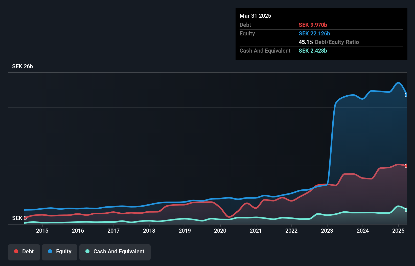 debt-equity-history-analysis