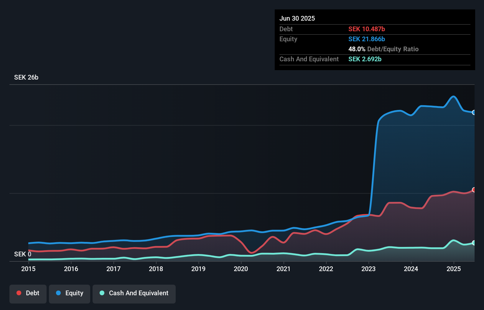 debt-equity-history-analysis