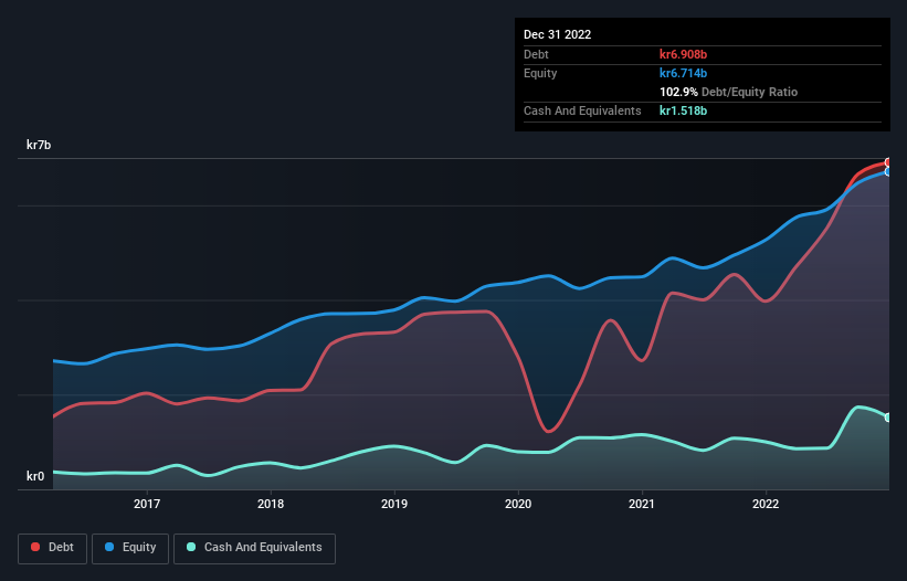 debt-equity-history-analysis