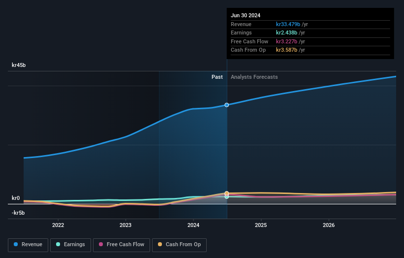 earnings-and-revenue-growth