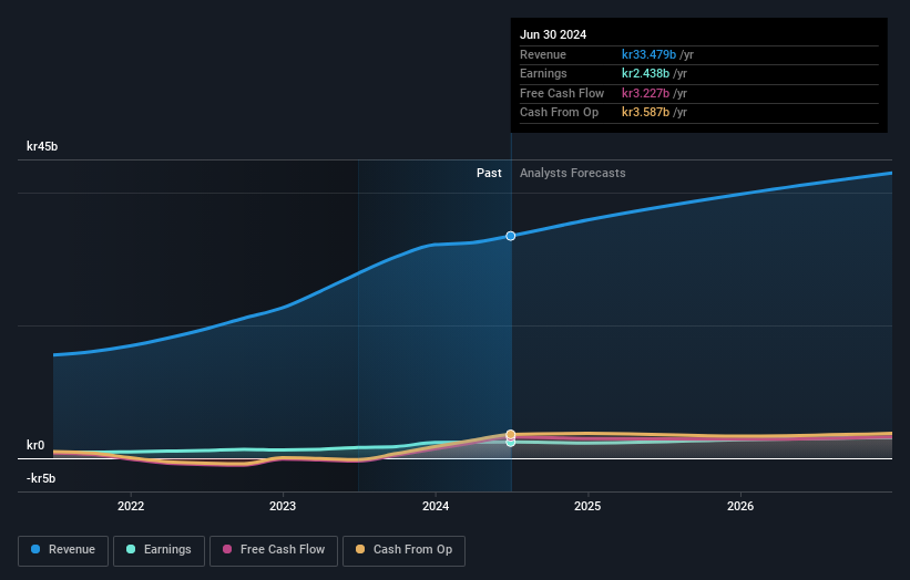 earnings-and-revenue-growth