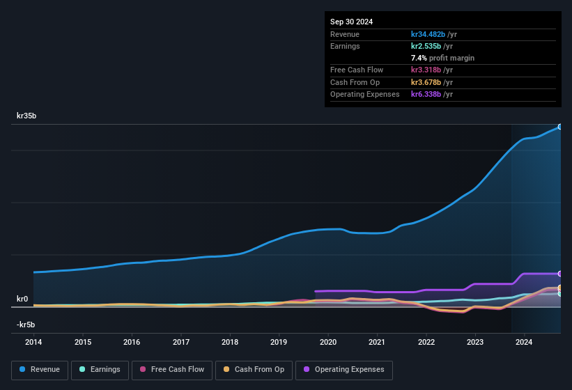 earnings-and-revenue-history