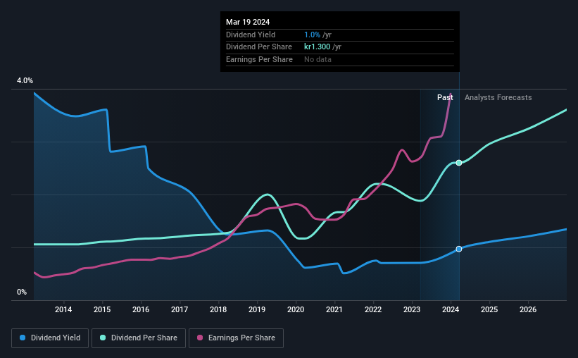 historic-dividend