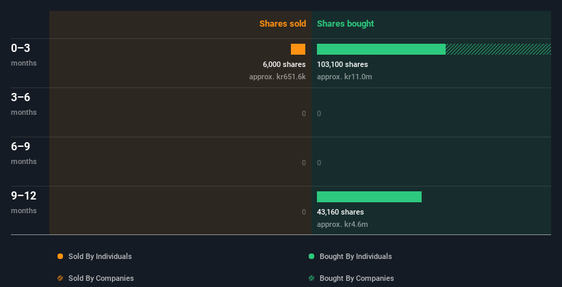 insider-trading-volume