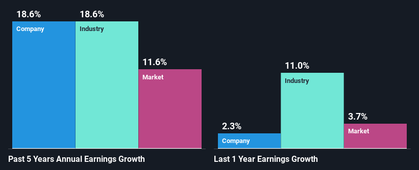 past-earnings-growth