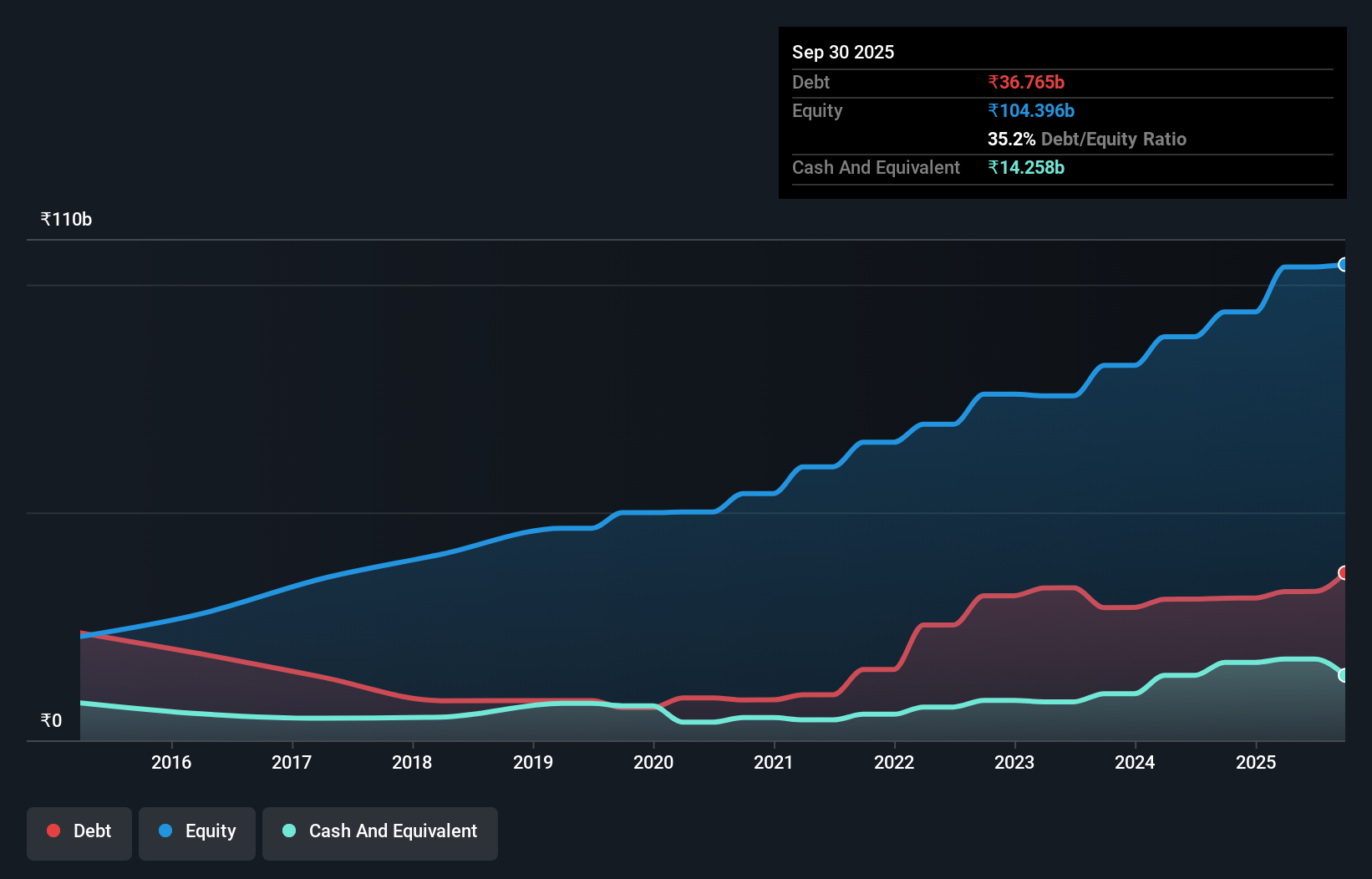 debt-equity-history-analysis