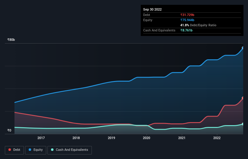 debt-equity-history-analysis