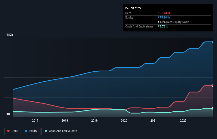 debt-equity-history-analysis