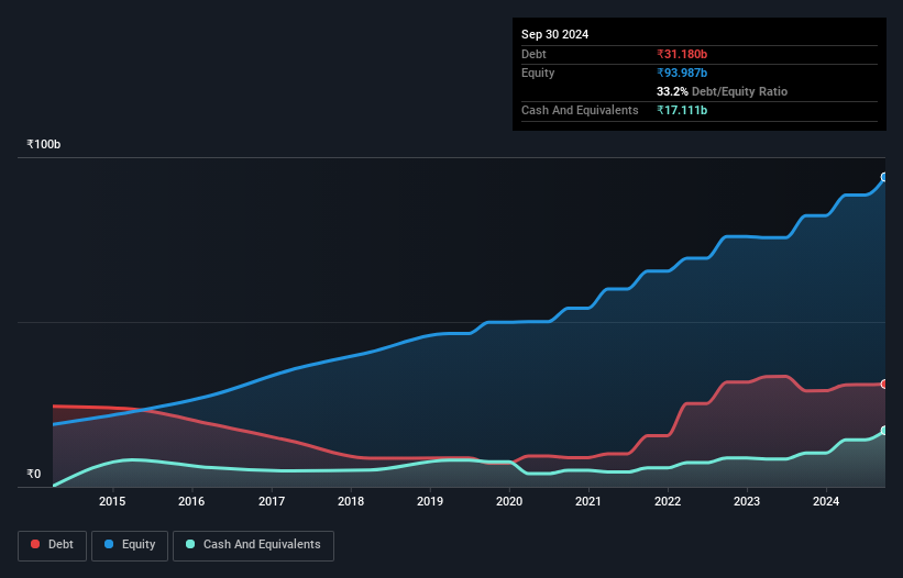 debt-equity-history-analysis