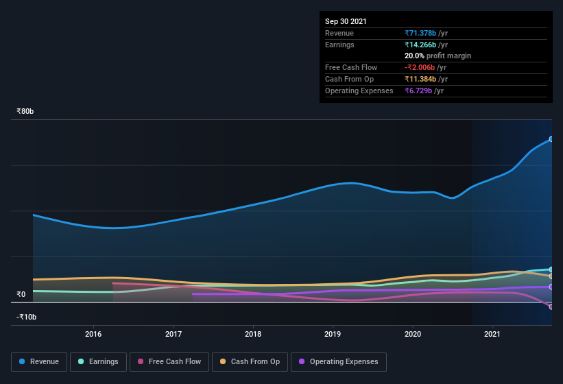 earnings-and-revenue-history