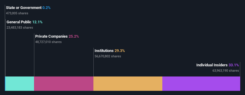 ownership-breakdown