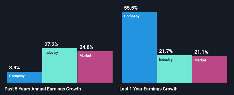 past-earnings-growth