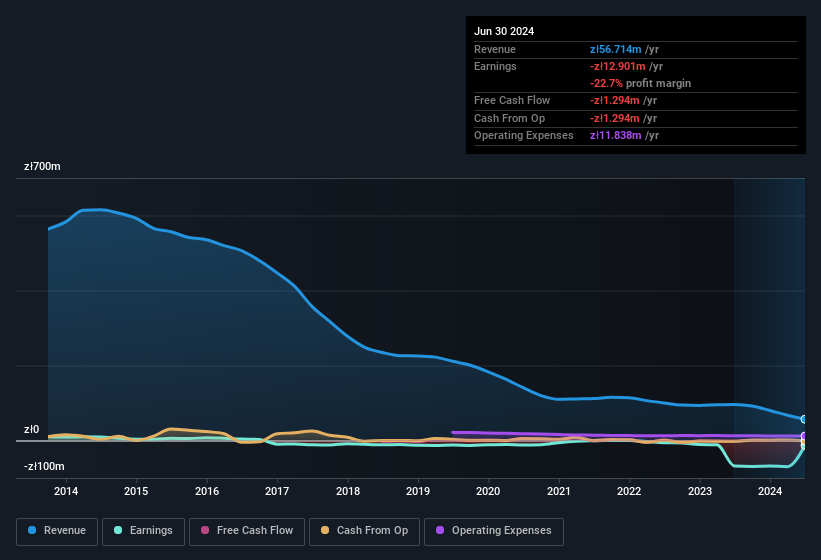 Krakchemia Reports Second Quarter 2024 Earnings Simply Wall St News