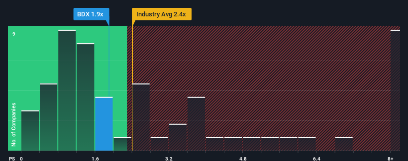 ps-multiple-vs-industry