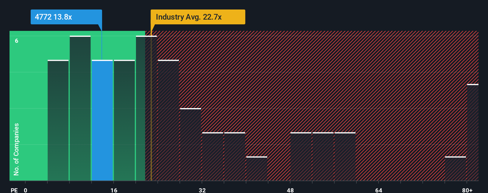 pe-multiple-vs-industry