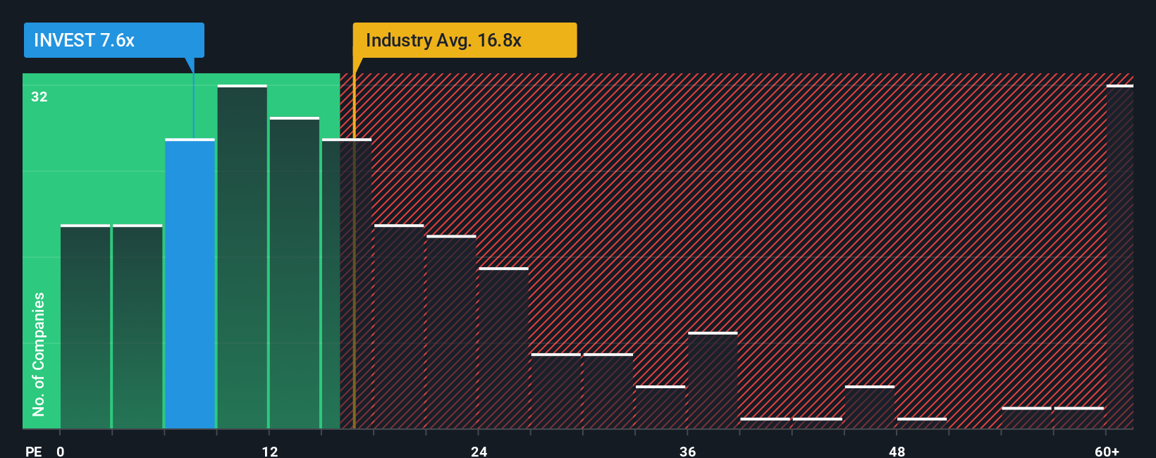 pe-multiple-vs-industry