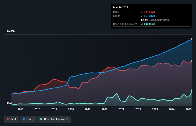 debt-equity-history-analysis