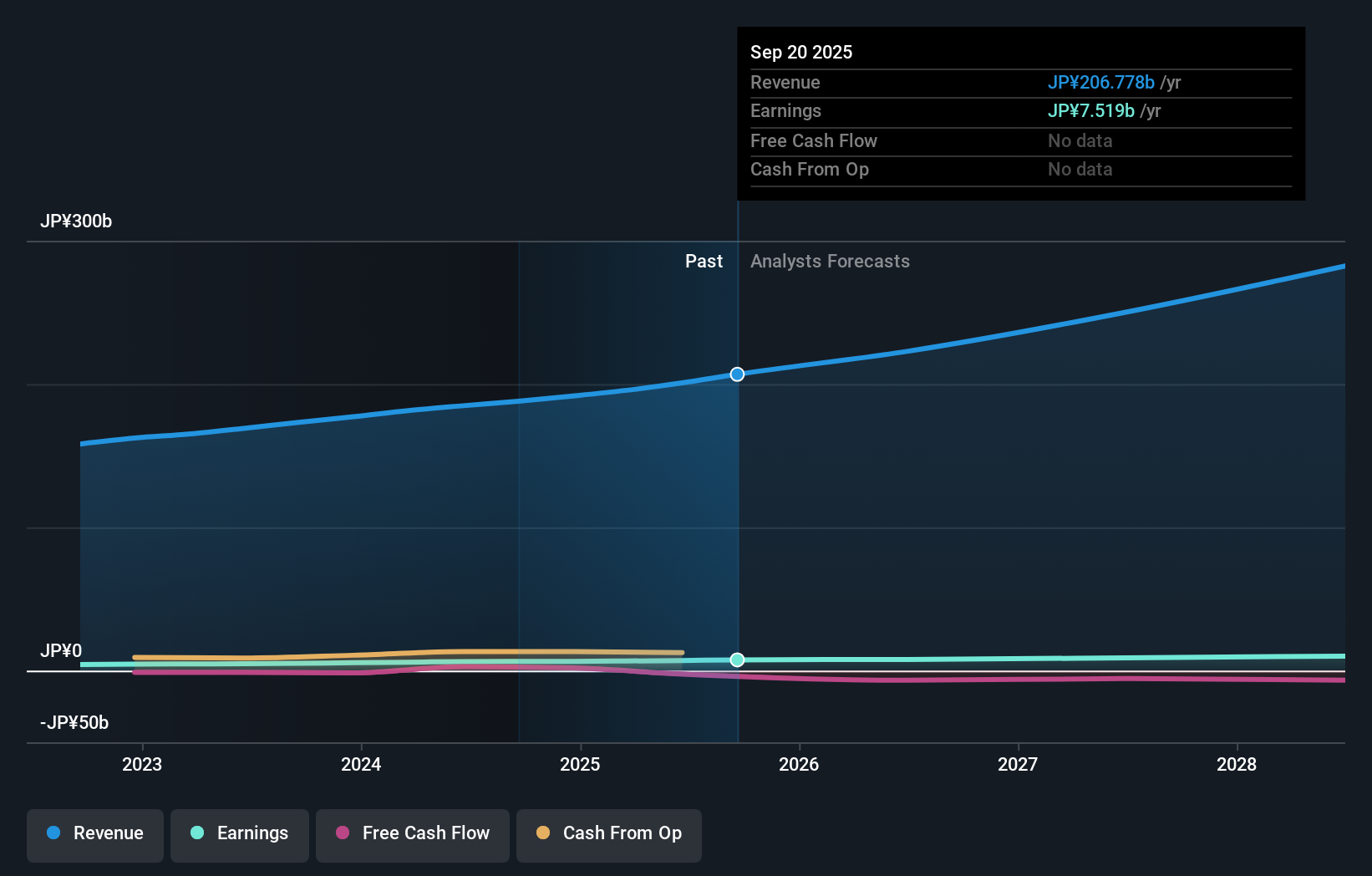 earnings-and-revenue-growth