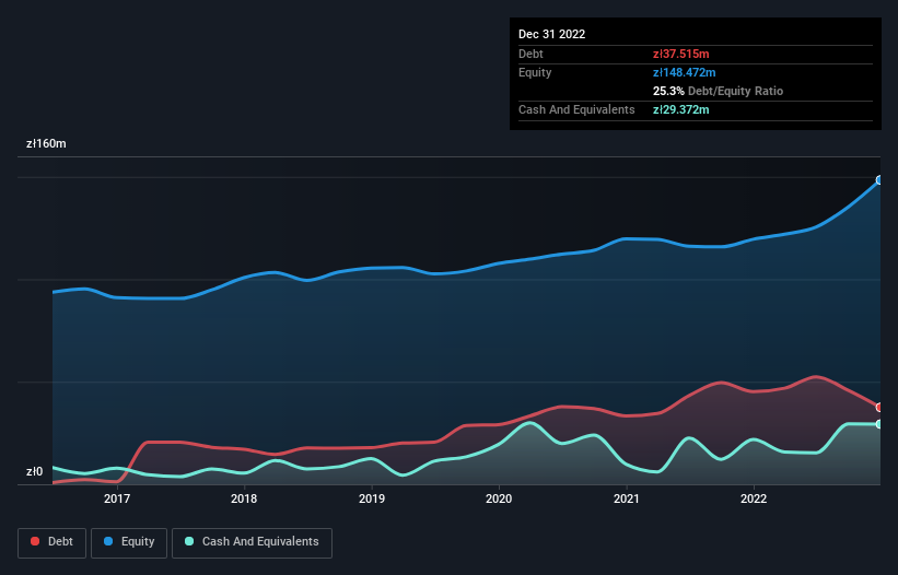 debt-equity-history-analysis