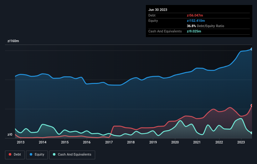 debt-equity-history-analysis