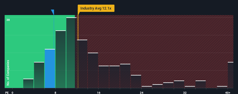 pe-multiple-vs-industry