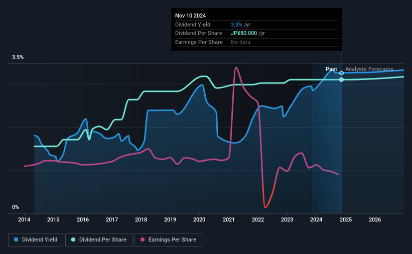 historic-dividend