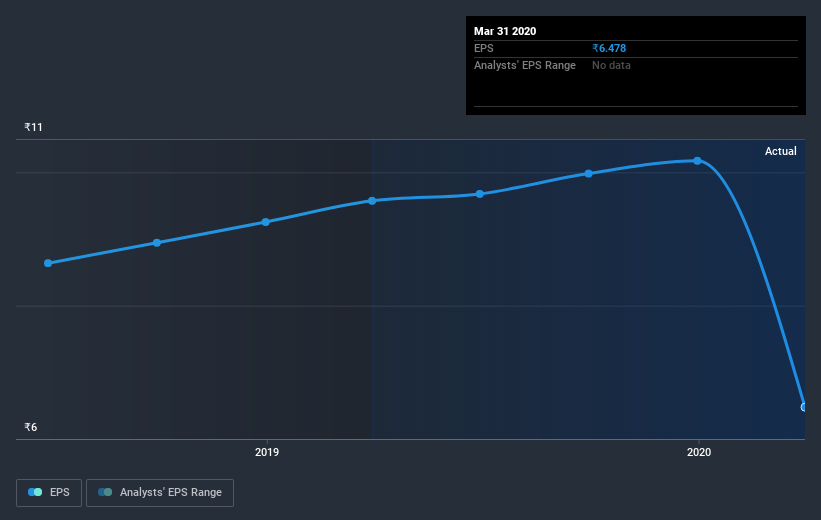 earnings-per-share-growth