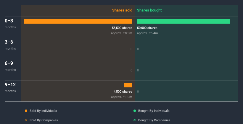 insider-trading-volume