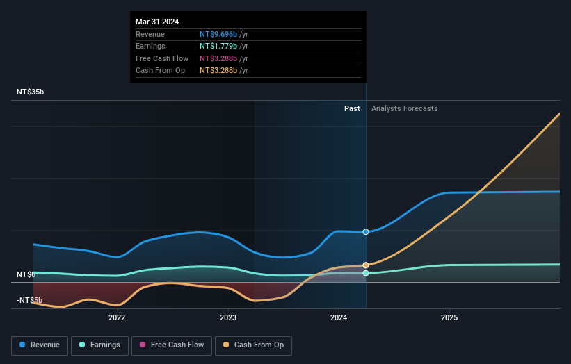 earnings-and-revenue-growth